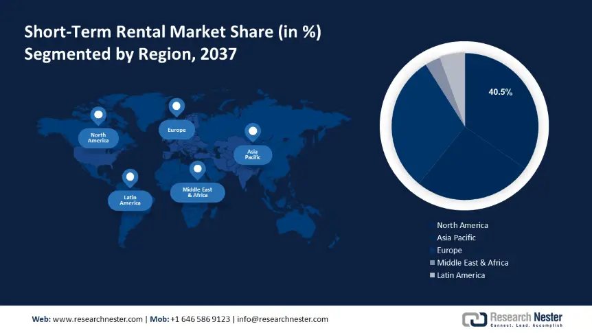 Short-Term Rental Market Share